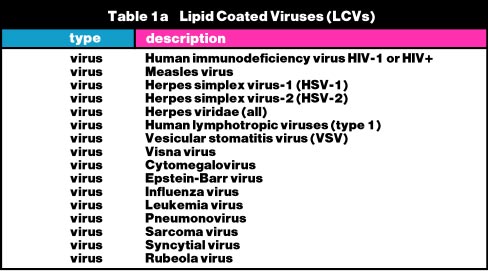 lipid_coated_virus